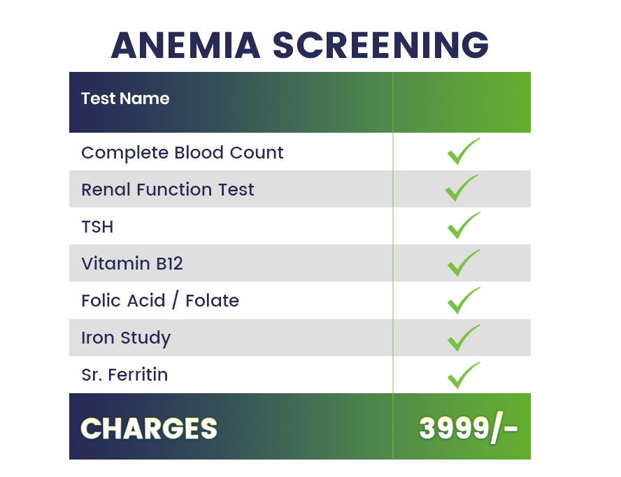 Anaemia Screening Nidan Pathology Lab   6 Anemia Screening 