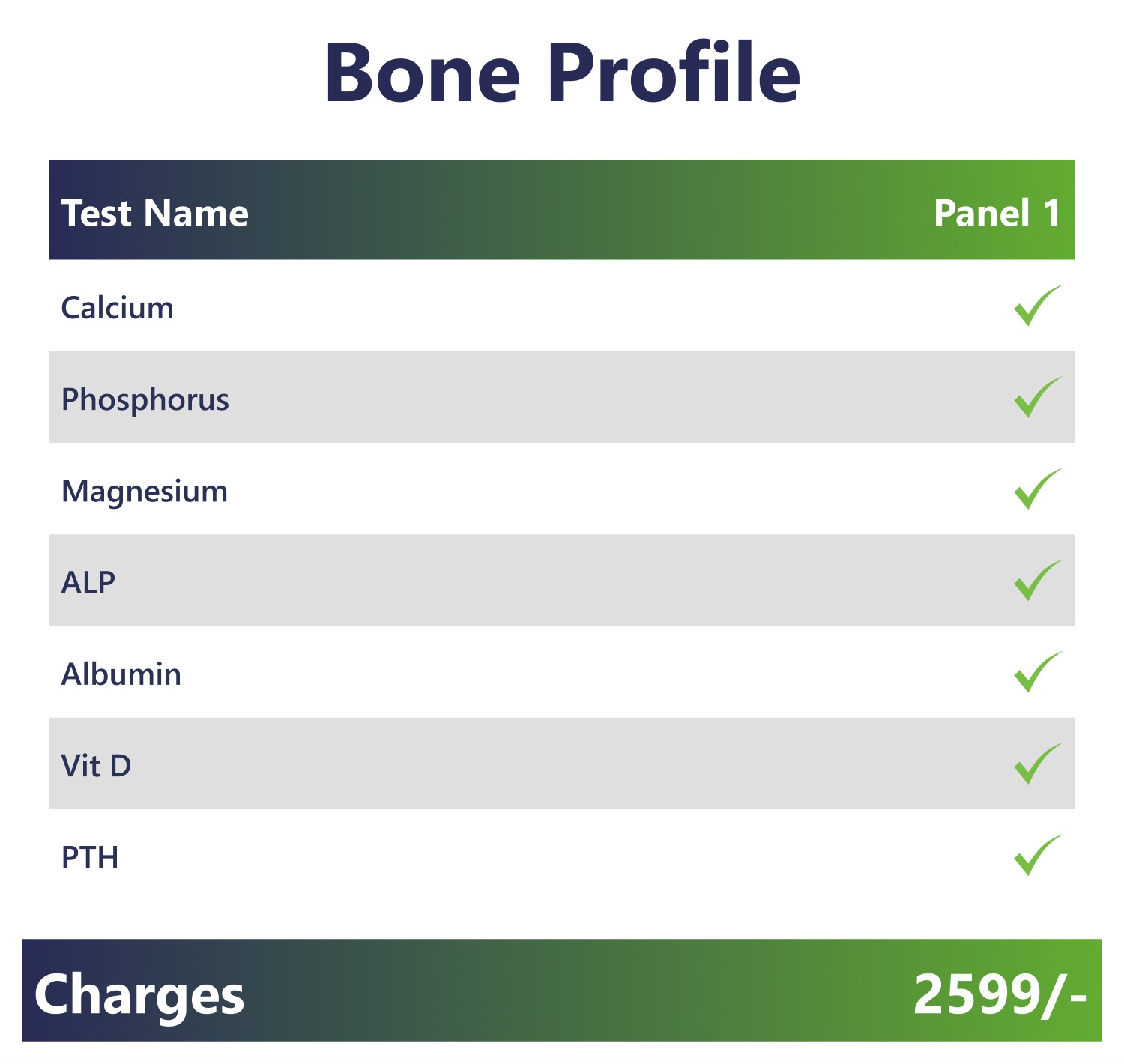 Bone Profile