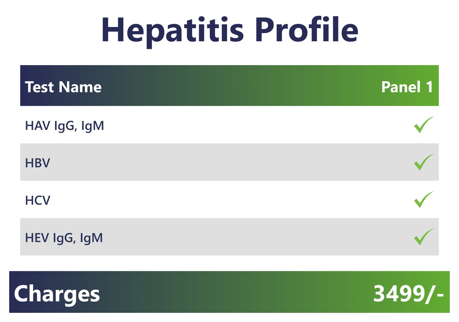 Hepatitis Profile