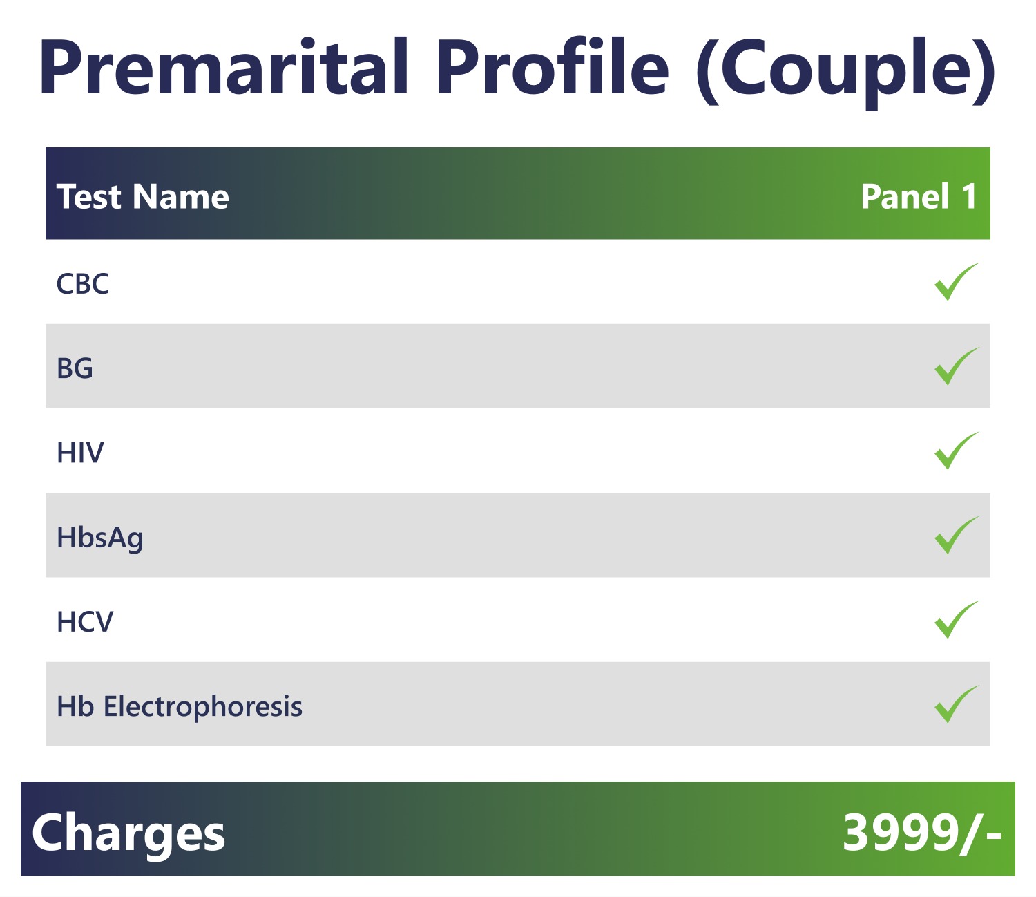 Premarital Profile (Couple)