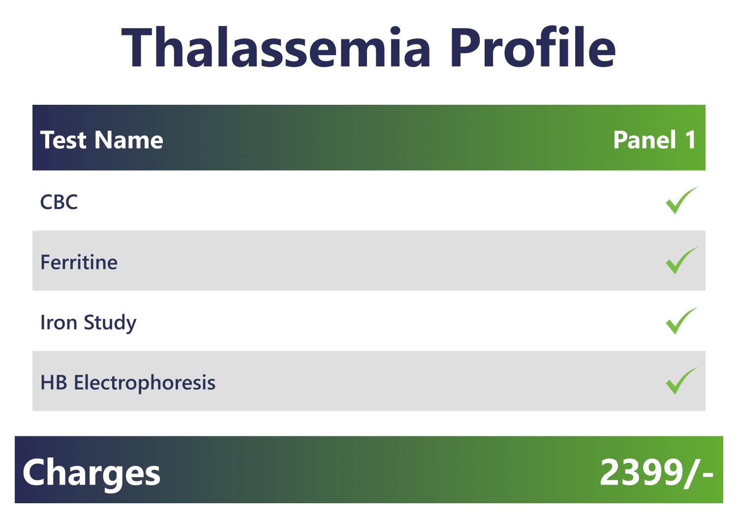 Thalassemia Profile