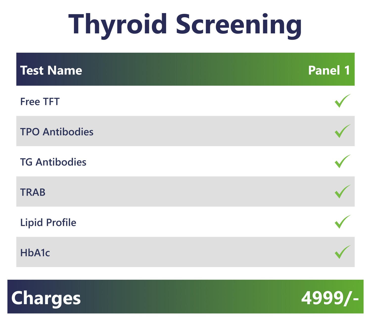 Thyroid Screening