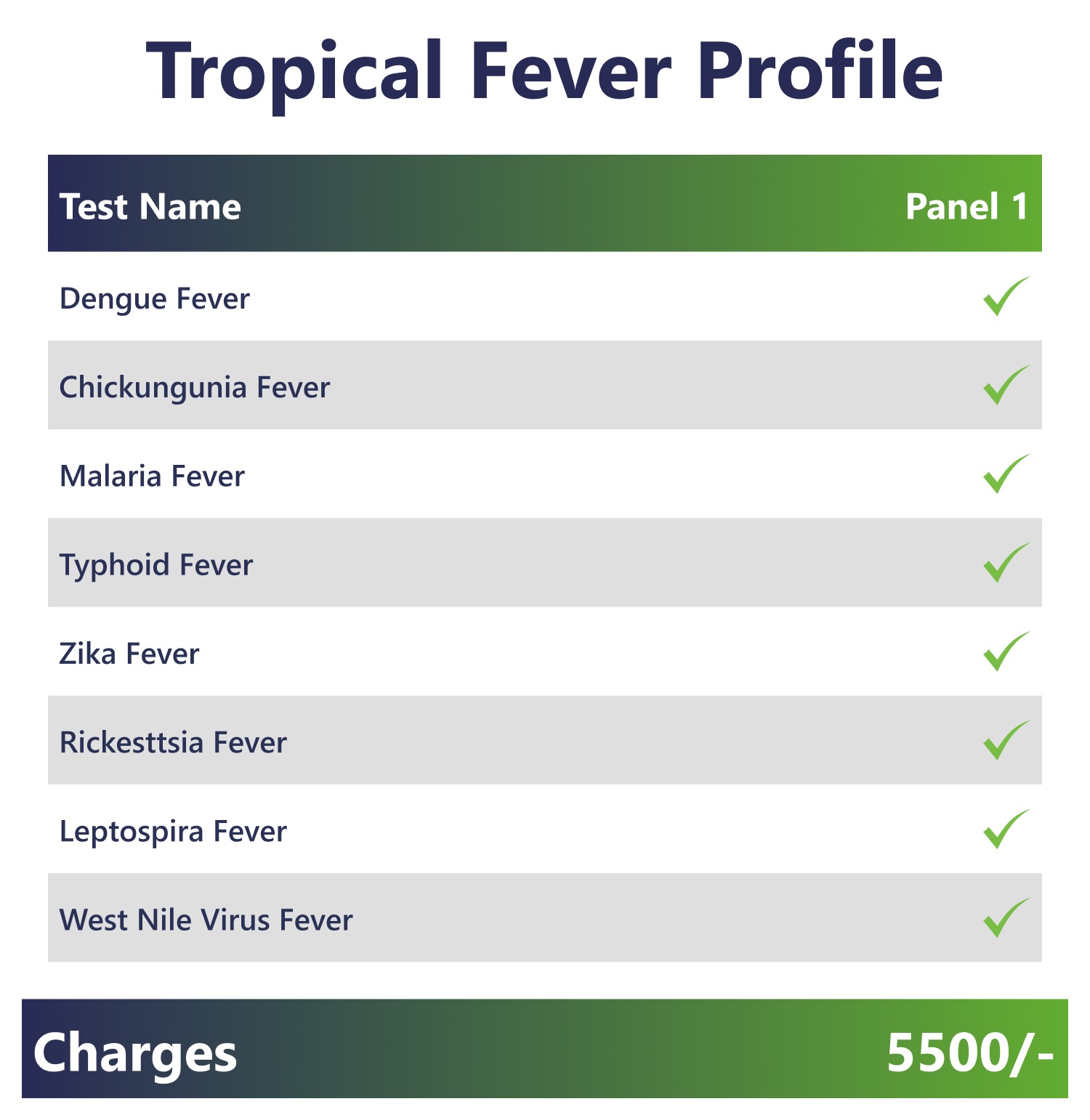 Tropical Fever Profile